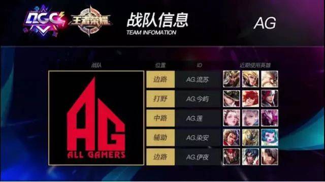 直接打破了 直接打破了